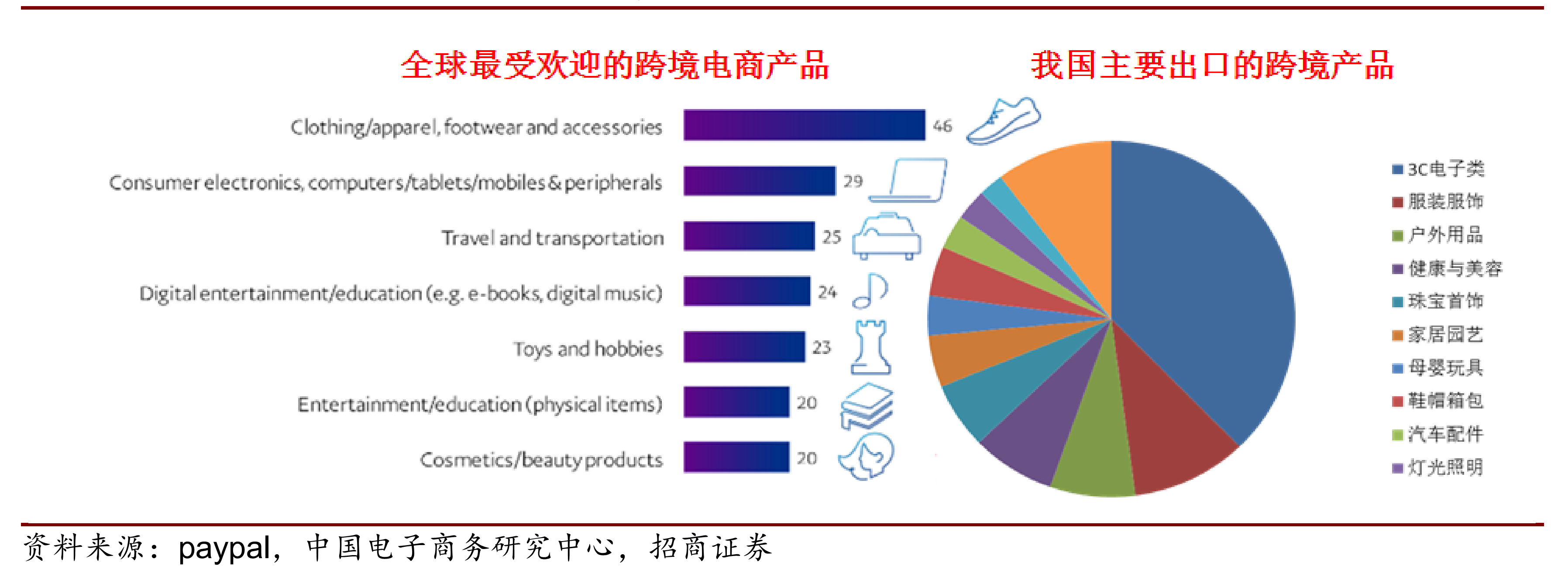 跨境支付赋能鞋帽出海 行业机遇、挑战与策略研究