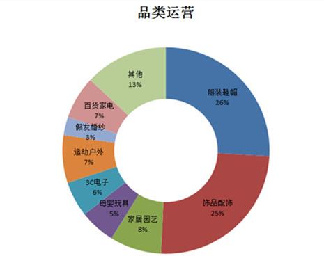 雨果论坛NO.6:想要提高利润,尽在义乌会场-